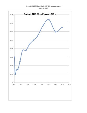 THD vs Power.jpg