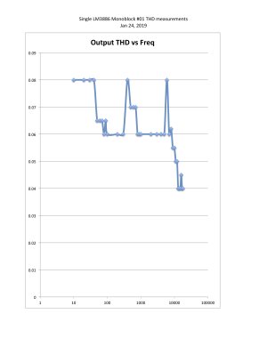 THD vs Freq.jpg