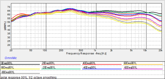 Polar Response Skyline 001L Half Octave.png