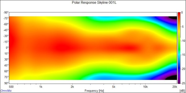 Polar Response 001L Half Octive.jpg