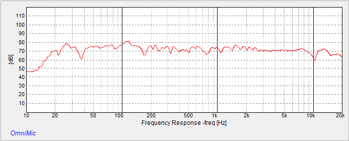 V5.1-freqResponsePseutoNoiseAug7-2019.png