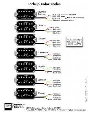 color_codes-809x1024.jpg