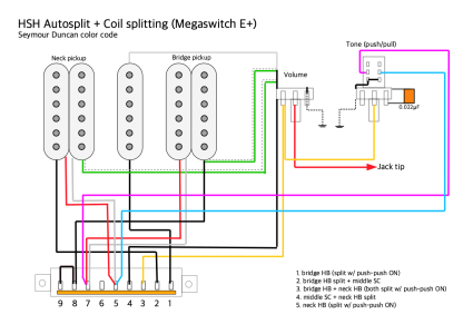 megaswitch-E-seymourduncan-HSH.png