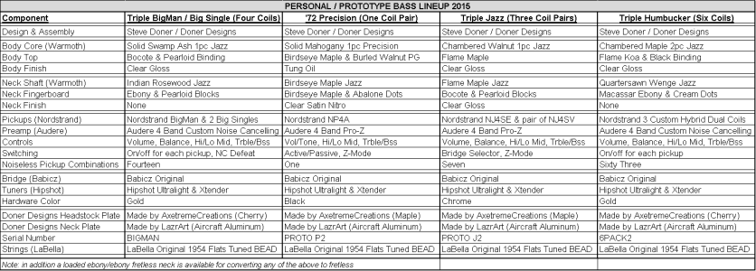 2015 Lineup.png