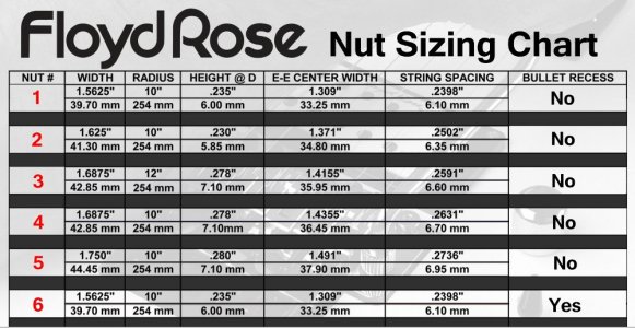 Floyd Rose Nut Size Chart.jpg