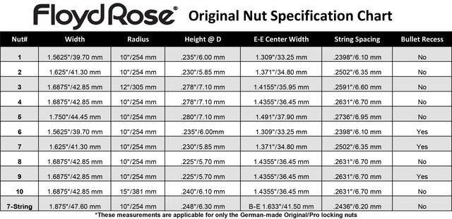 FR-Original-Nut-Spec-Chart.jpg" alt="FR-Original-Nut-Spec-Chart" border="0