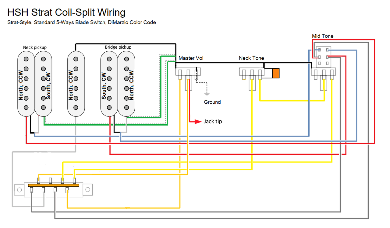 New strat and re-wiring, both HSH. | Unofficial Warmoth Forum