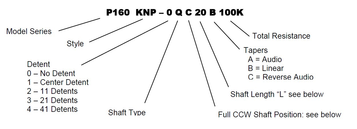 PotNumberScheme.jpg