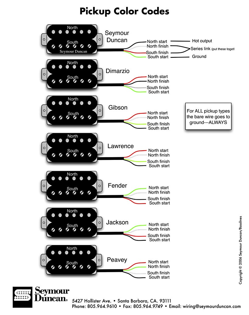 humbucker_color_codes1.jpg