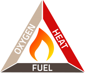 Fire_triangle-300x258.png