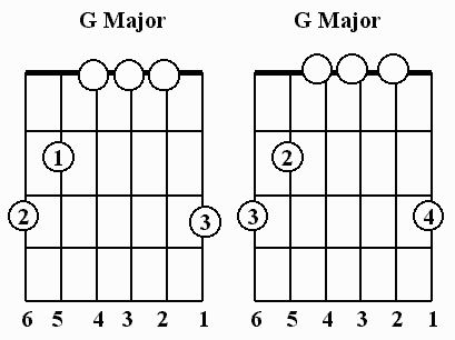 Chords-G.gif