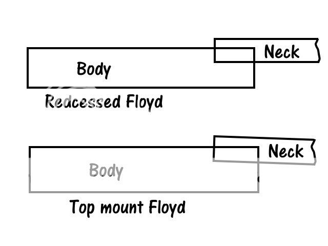 Floyddiagram.jpg