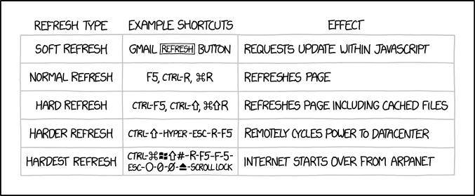 refresh_types.png