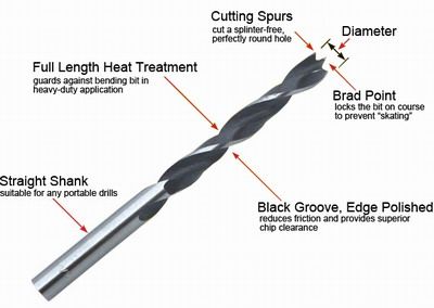 Brad-Point-Bit-Wood-Brad-Drill-Bit.jpg